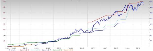 Semiconductor - General Stock Outlook: Still a Growth Story