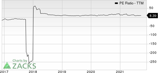 Textainer Group Holdings Limited PE Ratio (TTM)