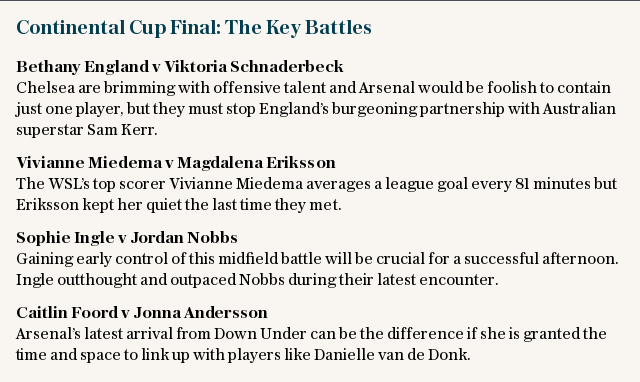 Continental Cup Final: The Key Battles