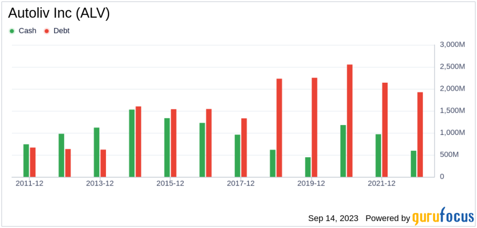 Autoliv (ALV): An Undervalued Gem in the Auto Industry?