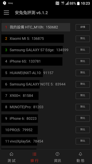 htc 10 安兔兔跑分