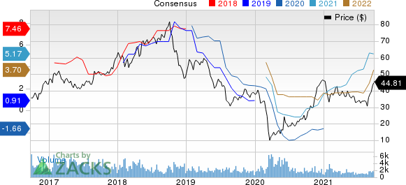 Methanex Corporation Price and Consensus