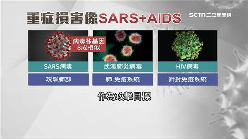 SARS病毒株基因和新冠病毒有8成相似。