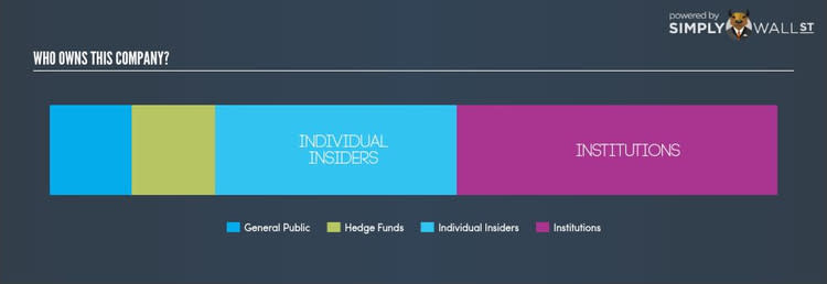 AMEX:MNI Ownership Summary Nov 1st 17