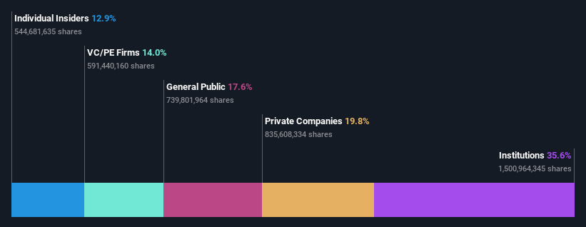 SEHK:1821 Ownership Breakdown as at Jul 2024