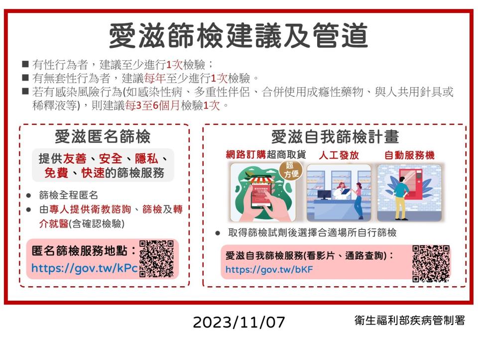 有性行為者建議每年篩檢1次愛滋。疾管署提供