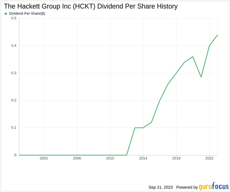 The Hackett Group Inc (HCKT): A Closer Look at Its Dividend Performance and Sustainability