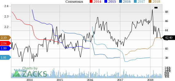 Coca-Cola (KO) reported earnings 30 days ago. What's next for the stock? We take a look at earnings estimates for some clues.