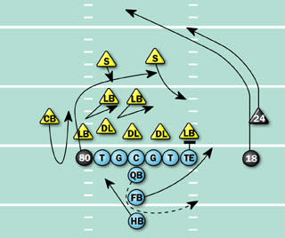 Play diagram