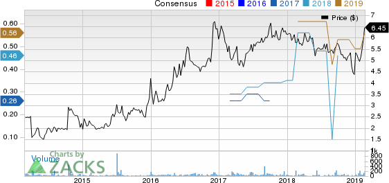 DLH Holdings Corp. Price and Consensus