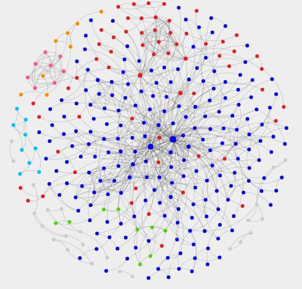 A visualization of the social structure of the world of the Scottish epic "Ossian." There are 748 relationships among 325 characters. <cite>Yose, et al. Advances in Complex Systems</cite>