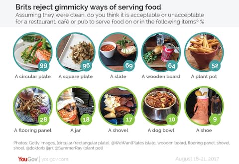 Food gimmicks