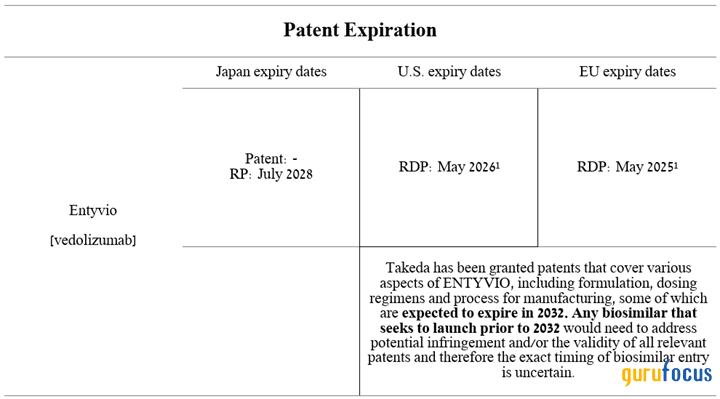 Takeda Pharmaceutical: A Long-Term Cash Cow