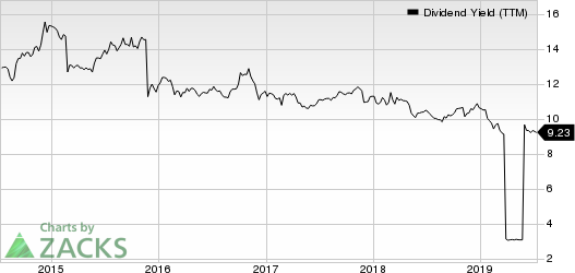 Ellington Financial LLC Dividend Yield (TTM)