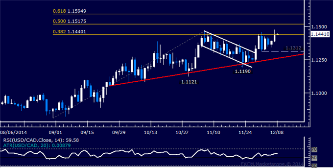 USD/CAD Technical Analysis: Loonie Taps Five-Year Low