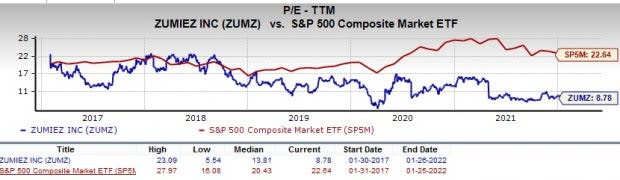 Zacks Investment Research