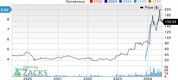 Powell Industries, Inc. Price and Consensus