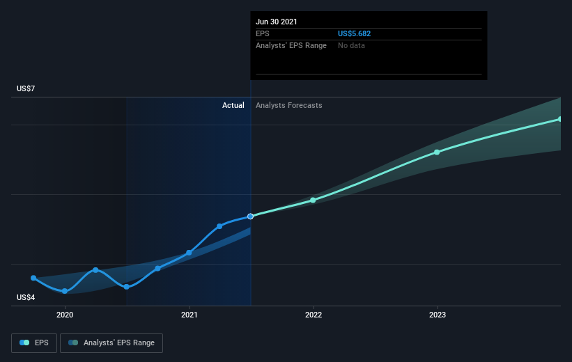 earnings-per-share-growth