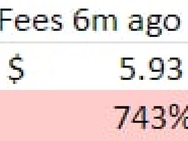 Ethereum gas fees (IntoTheBlock)