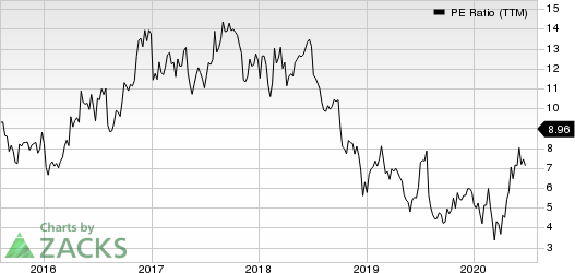 Atlas Air Worldwide Holdings PE Ratio (TTM)