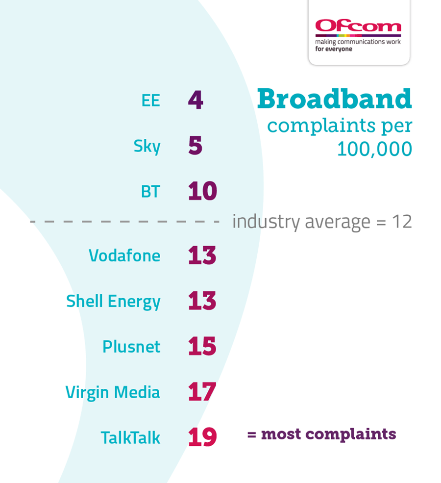 (Ofcom)