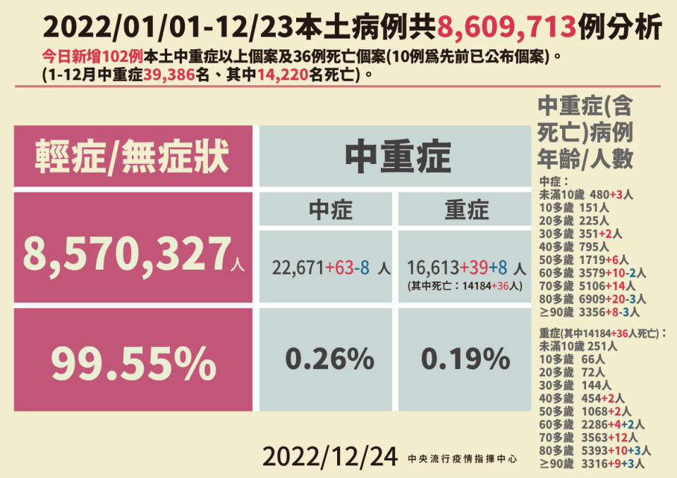 指揮中心提供