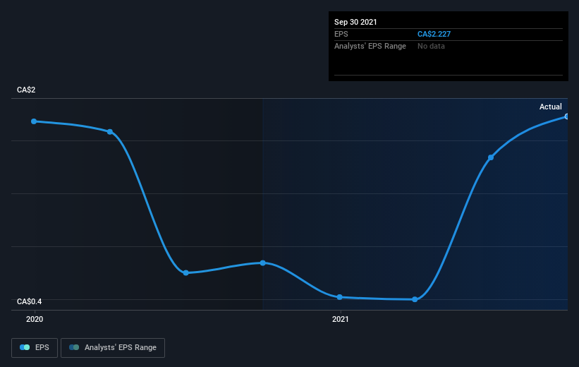 earnings-per-share-growth