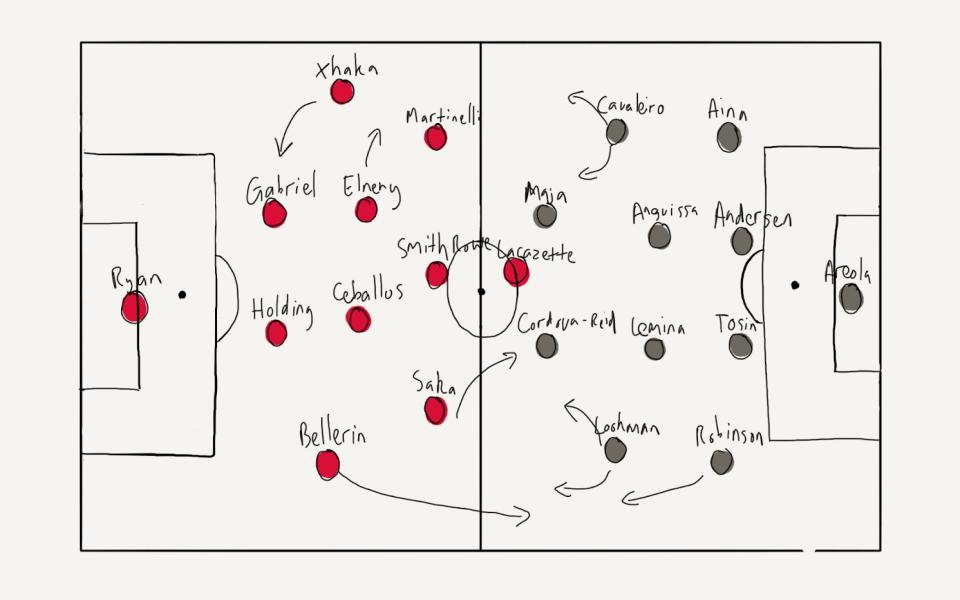 arsenal vs fulham teams - @jj_bull