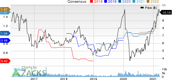 Costamare Inc. Price and Consensus