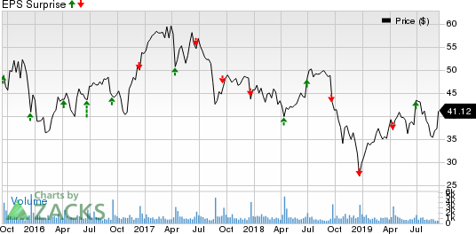 Apogee Enterprises, Inc. Price and EPS Surprise