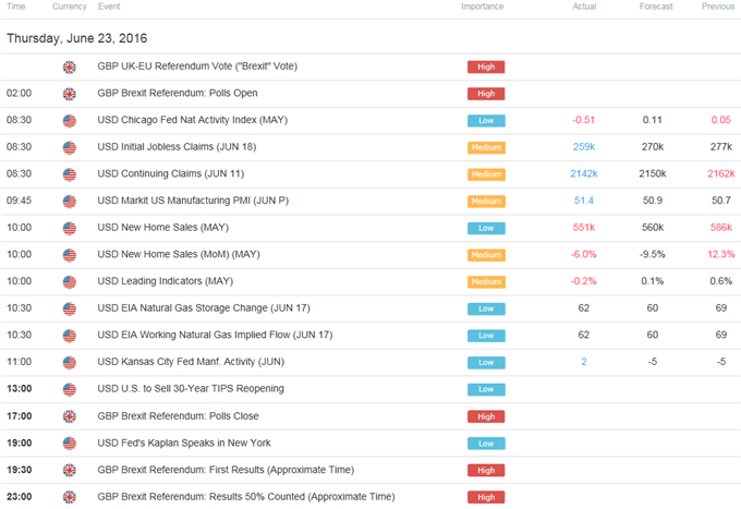 DailyFX Calendar