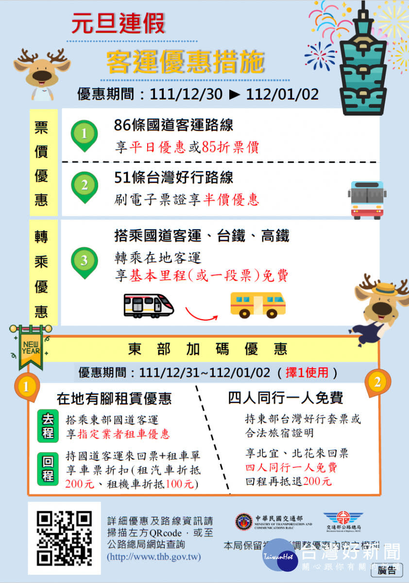 公路總局配合元旦連假疏運返鄉出遊人潮，推出多項公運票價優惠措施／嘉義區監理所提供