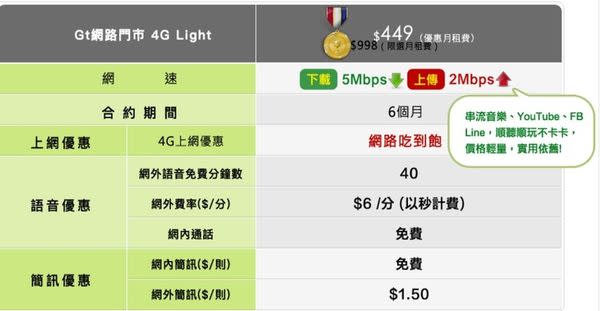 4G 五百元有找4G上網限速吃到飽懶人包