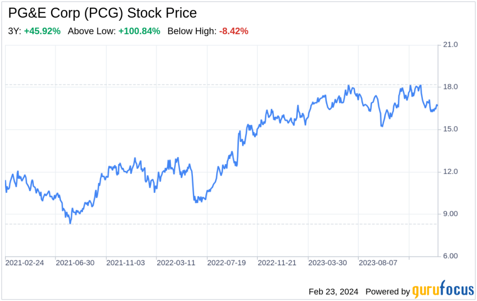 Decoding PG&E Corp (PCG): A Strategic SWOT Insight