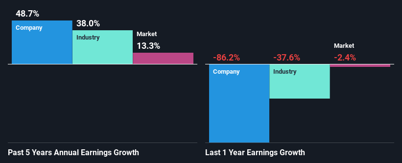 past-earnings-growth