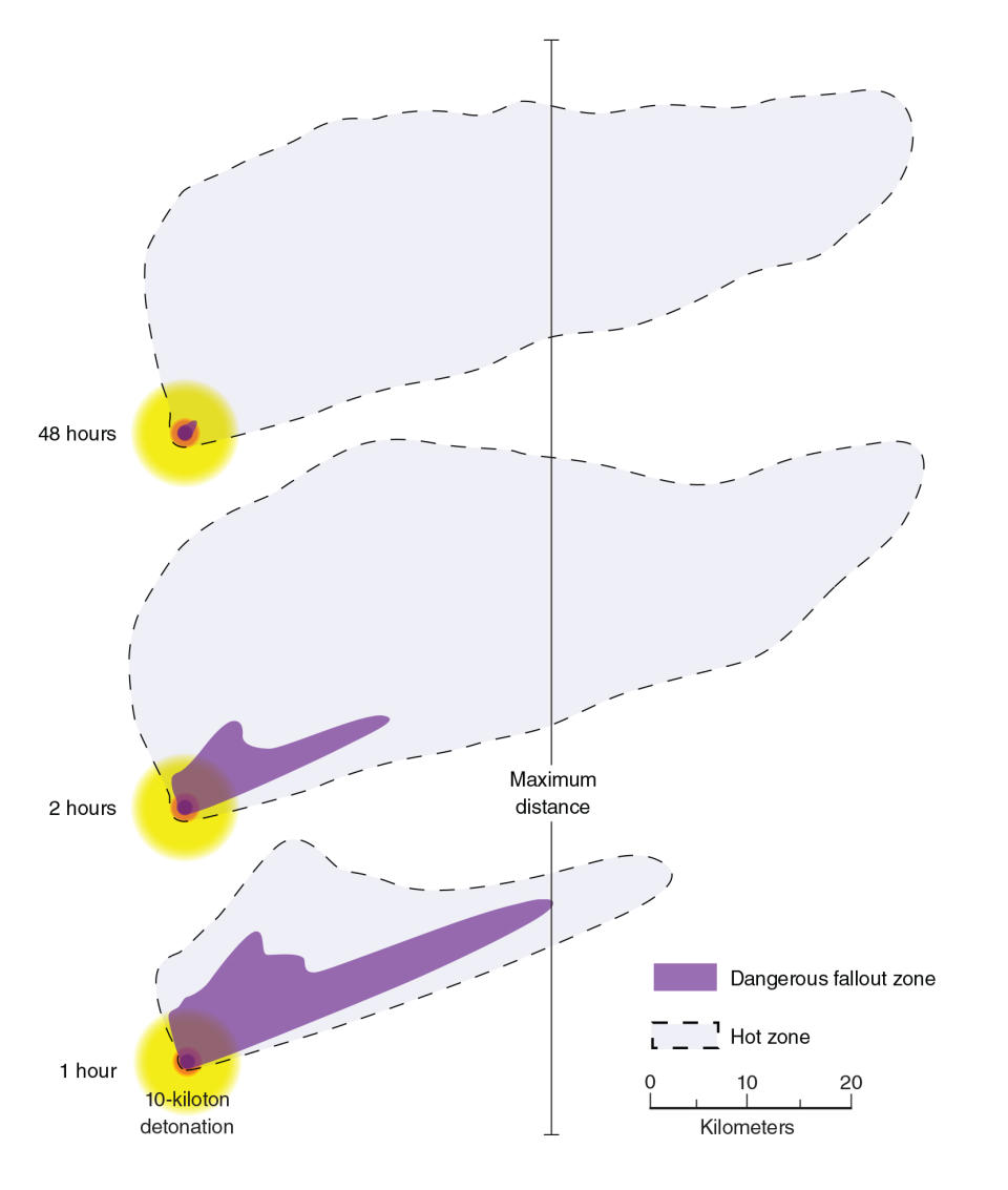 nuclear explosion fallout radiation danger zones decay bruce buddemeier llnl