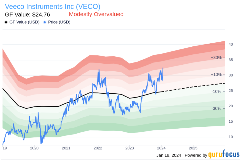 Veeco Instruments Inc CEO William Miller Sells 30,000 Shares