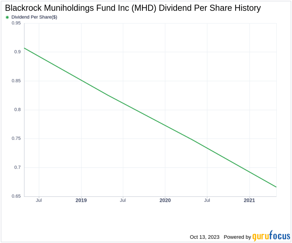 Blackrock Muniholdings Fund Inc's Dividend Analysis