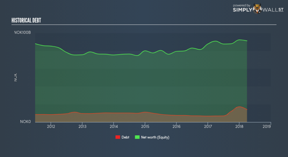 OB:NHY Historical Debt June 25th 18