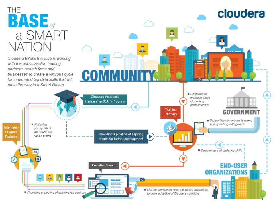 base cloudera