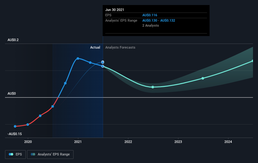 earnings-per-share-growth