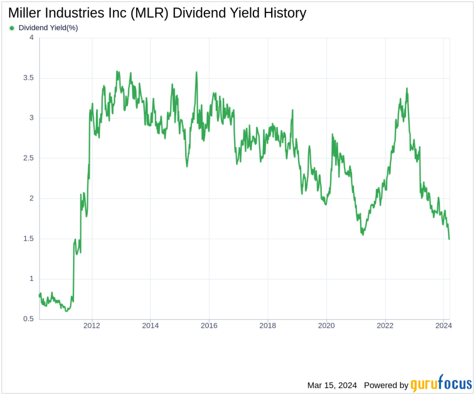 Miller Industries Inc's Dividend Analysis