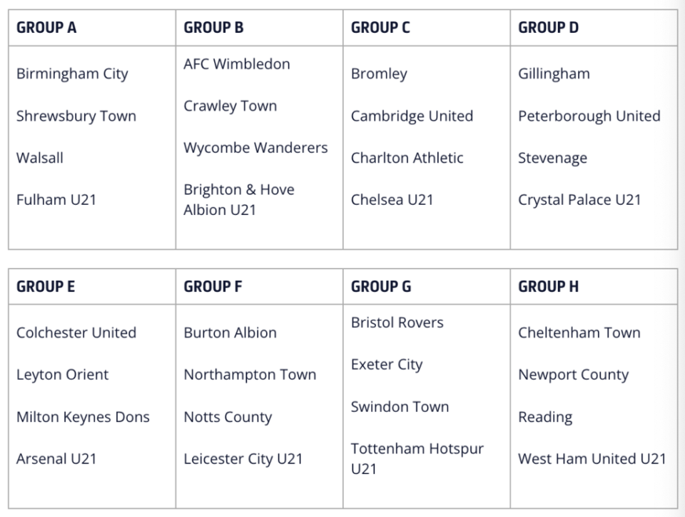 The draw for the Southern Section of the EFL Trophy in 2024/25