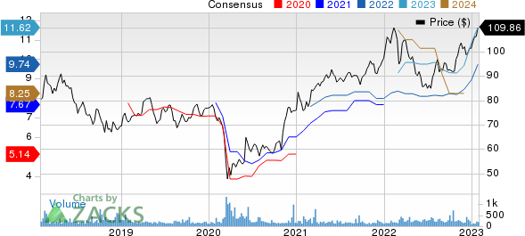 Shinhan Financial Group Co., Ltd. (SHG) Stock Price, Quote, News & Analysis