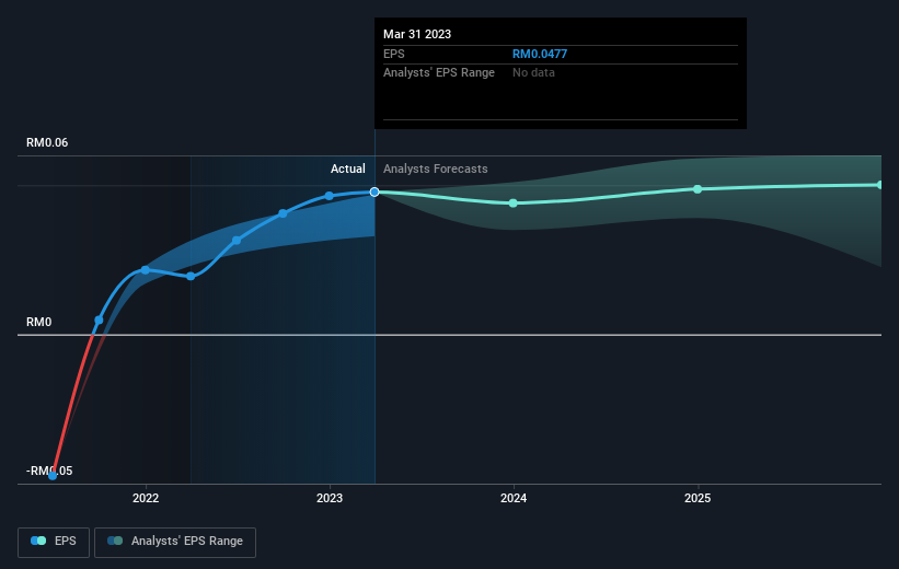 earnings-per-share-growth