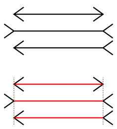 <span class="caption">The Müller-Lyer optical illusion.</span> <span class="attribution"><a class="link " href="https://en.wikipedia.org/wiki/M%C3%BCller-Lyer_illusion#/media/File:M%C3%BCller-Lyer_illusion.svg" rel="nofollow noopener" target="_blank" data-ylk="slk:Fibonacci/Wikipedia;elm:context_link;itc:0;sec:content-canvas">Fibonacci/Wikipedia</a>, <a class="link " href="http://creativecommons.org/licenses/by-sa/4.0/" rel="nofollow noopener" target="_blank" data-ylk="slk:CC BY-SA;elm:context_link;itc:0;sec:content-canvas">CC BY-SA</a></span>