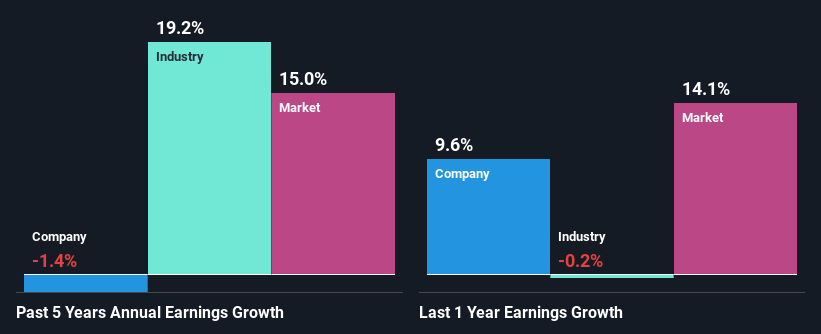 past-earnings-growth