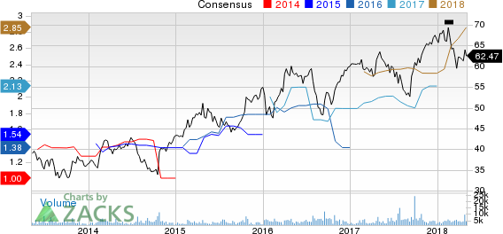 Top Ranked Income Stocks to Buy for May 4th