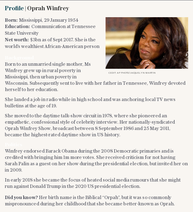 Profile | Oprah Winfrey