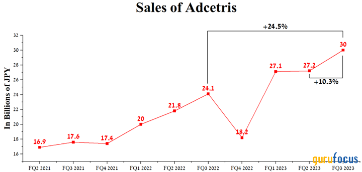 Takeda Pharmaceutical: A Long-Term Cash Cow